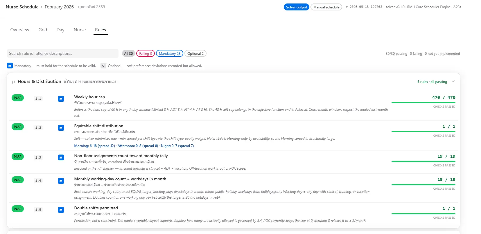 Constraint compliance view Constraint compliance view: operational rules, availability and fairness