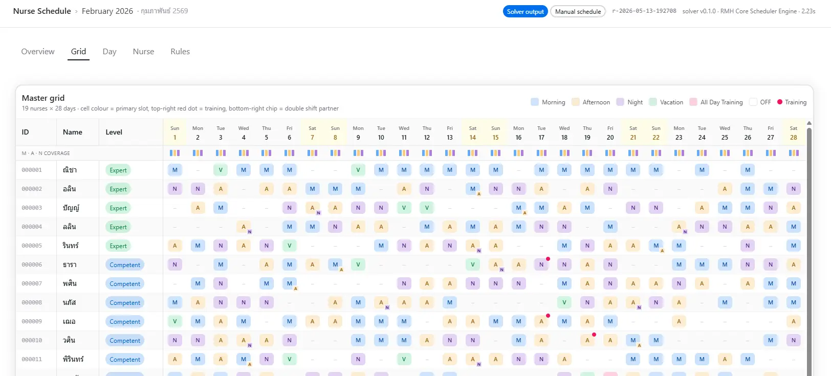Optimized shift schedule output Scheduling engine output: optimized shift schedule generated in about 10 seconds