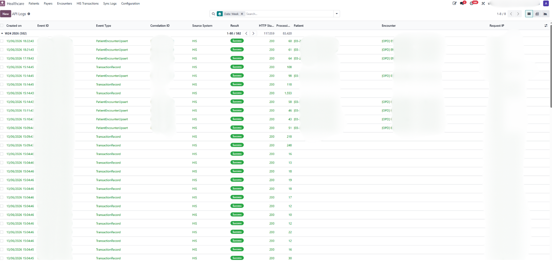 Purchase approval workflow in the ERP ERP purchase request and approval workflow screen used by Pattarin Hospital
