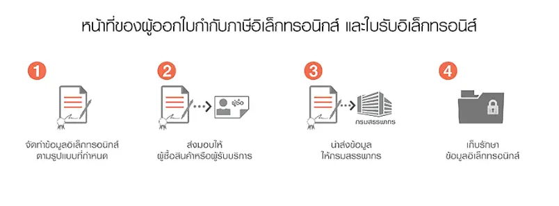 INET Thailand partnership: cloud hosting services for Odoo ERP
