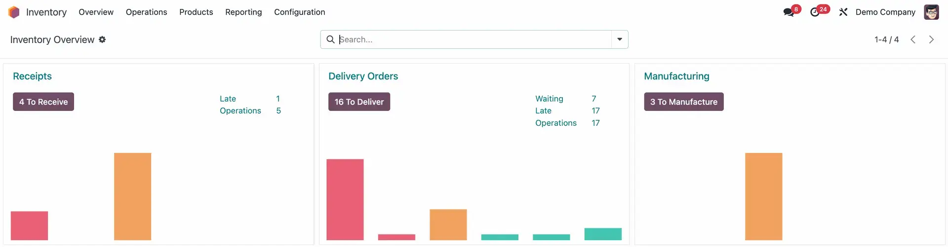Odoo ERP inventory overview configured for the hospital's pharmacy and medical supplies