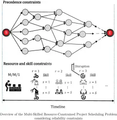 Optimization model overview for workforce scheduling