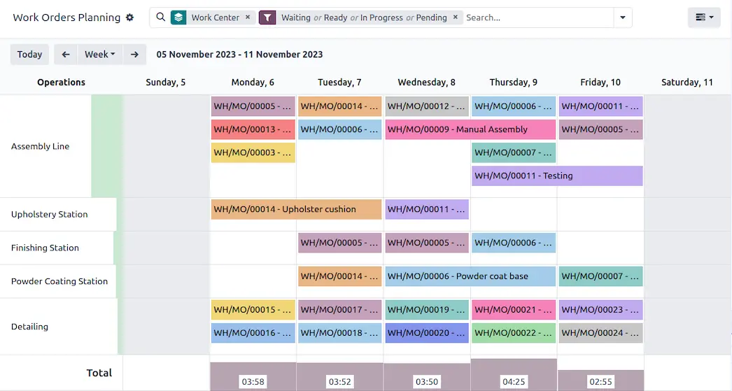 V-Plant ERP phased implementation schedule by business unit