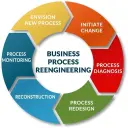 business-process-reenginering_imaging-office-systems.webp